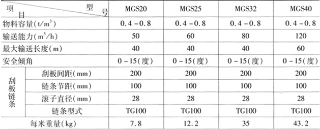 MGS型埋刮板輸送機技術參數 MGS型埋刮板輸送機技術參數